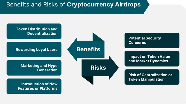 Benefits of Crypto Airdrops 