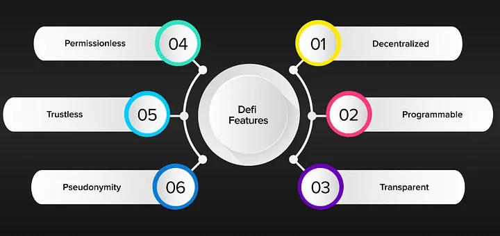 Features of Decentralized Finance Solutions 