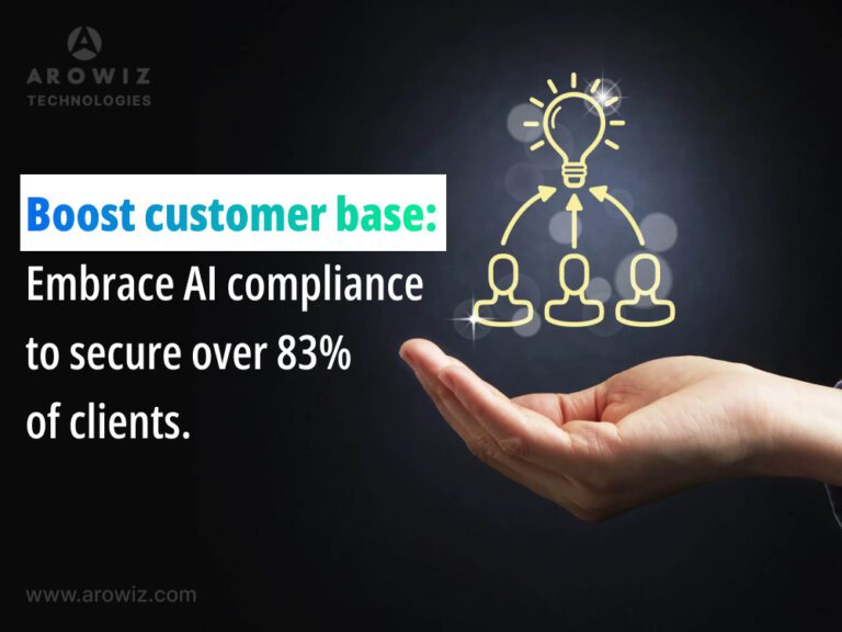 Boost Your Customer Base: Achieve AI Compliance to Secure 83% of Clients